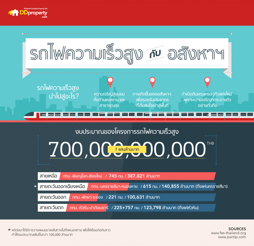 Hi-speed trains and real estate infographic 27 nov 2015-01