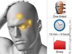 picture via: http://www.skinsight.com/images/dx/webAtlas/clusterHeadache_59961_lg.jpg