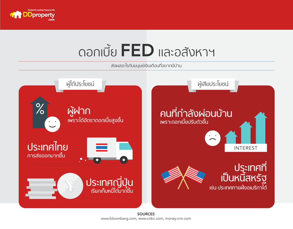 fed-infographic-09122015-2