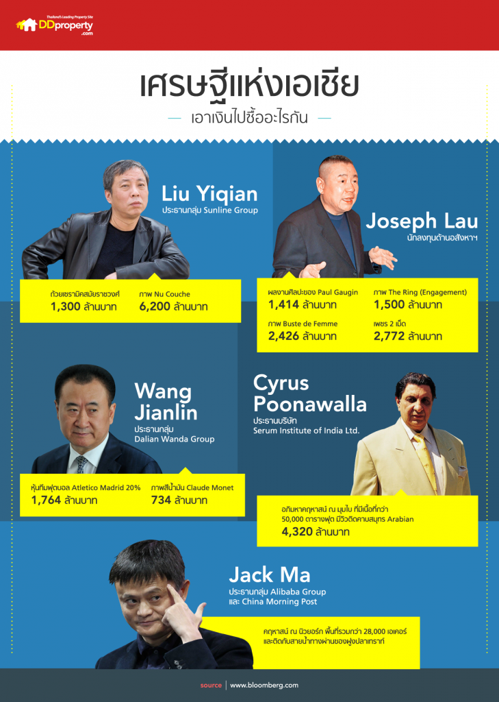 millionare-infographic