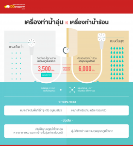 warm and hot water machine info 1dec 2015-02-02