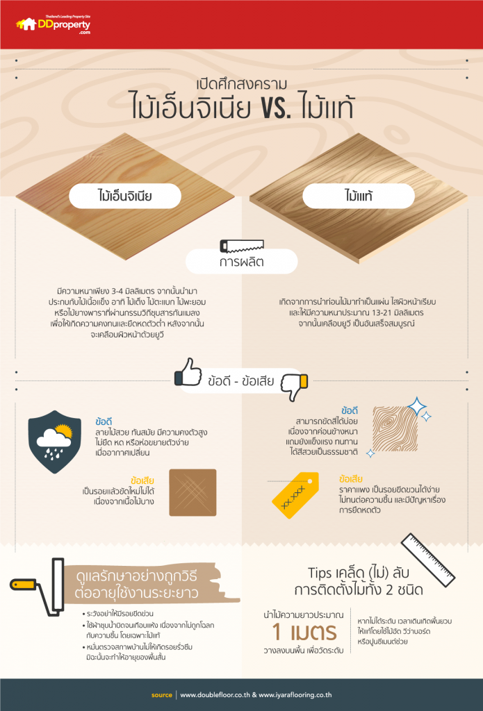 wood infographic