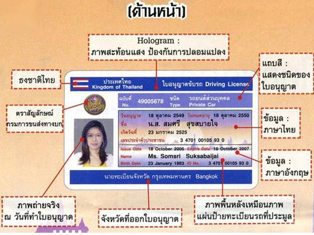 AEC_ใบขับขี่สมาร์ทการ์ด
