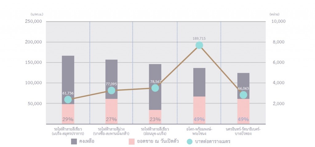 LPN_avg new launched condo prices in 2015