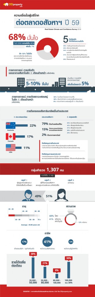 DDproperty_Confidence-Survey-2016-infographic