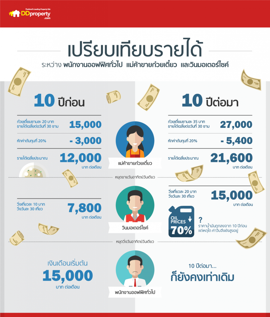 Middle-people-income-infographic 2