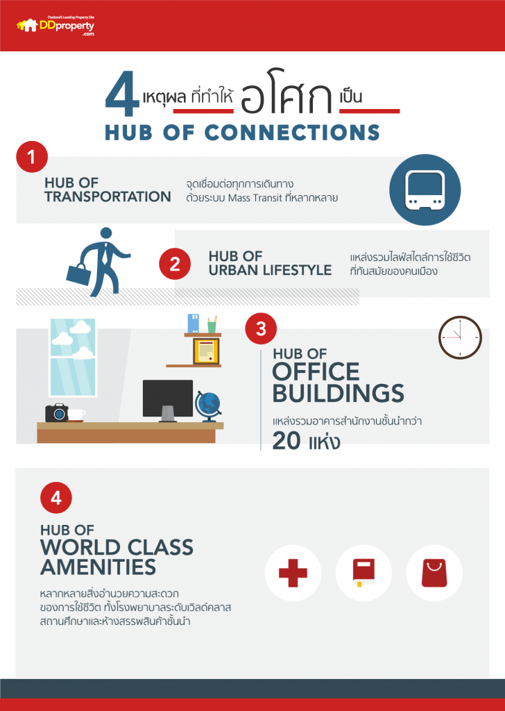 Asoke - Hubs of connections