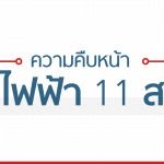 อัพเดทความคืบหน้ารถไฟฟ้า 11 สาย