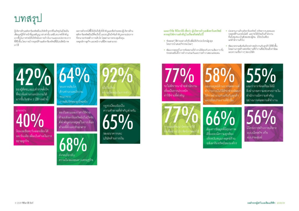 CBRE_APAC Occupier Survey Infographic - TH
