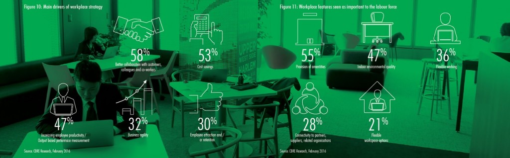 CBRE_workplace strategy