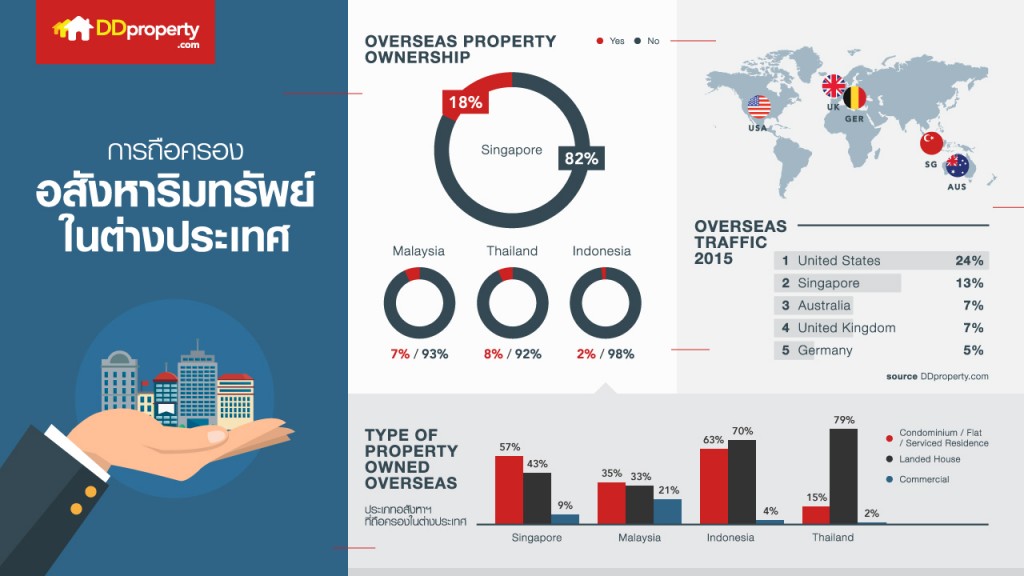 Overseas-ownership-infographic
