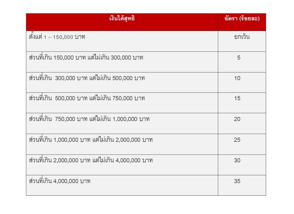 Personal Tax rates 2016