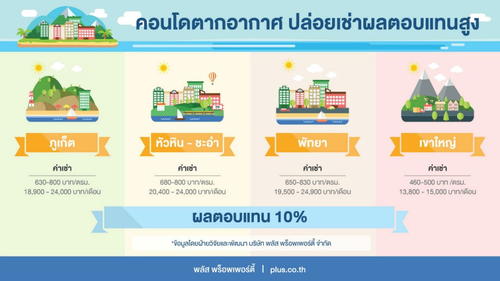 Plus_holiday condo 2016_rental rates
