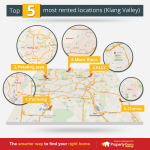 Most rented locations in Klang Valley