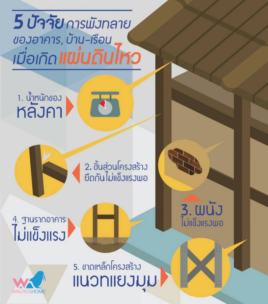Earthquake_infographic_WalrusHome
