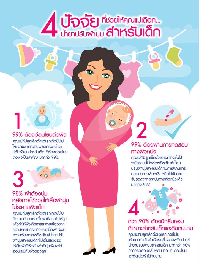 4 ปัจจัยเลือกน้ำยาปรับผ้านุ่ม