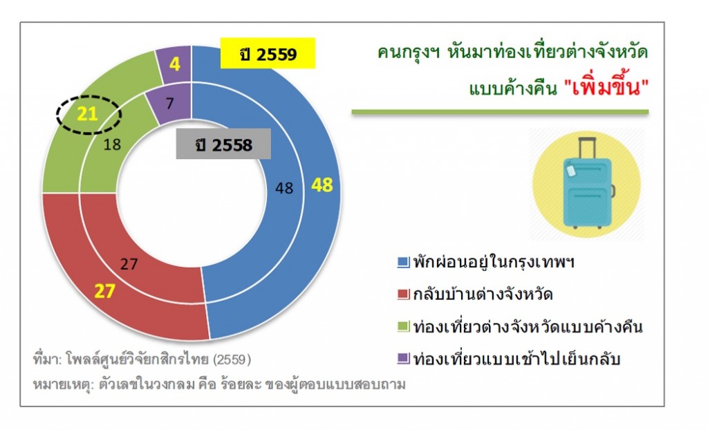 Kresearch_Songkran activities 2016