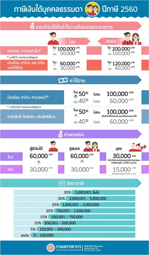 Rev Dept_new tax scheme 2016