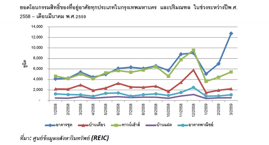 Colliers_property transfer_March2016