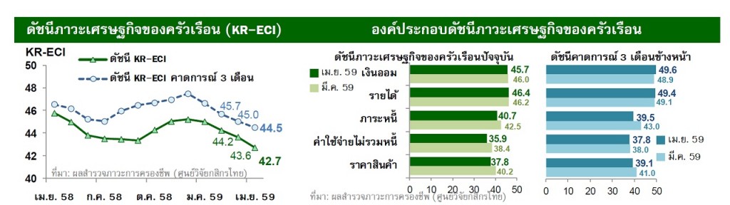 KR-EIC_household confidence_Q12016