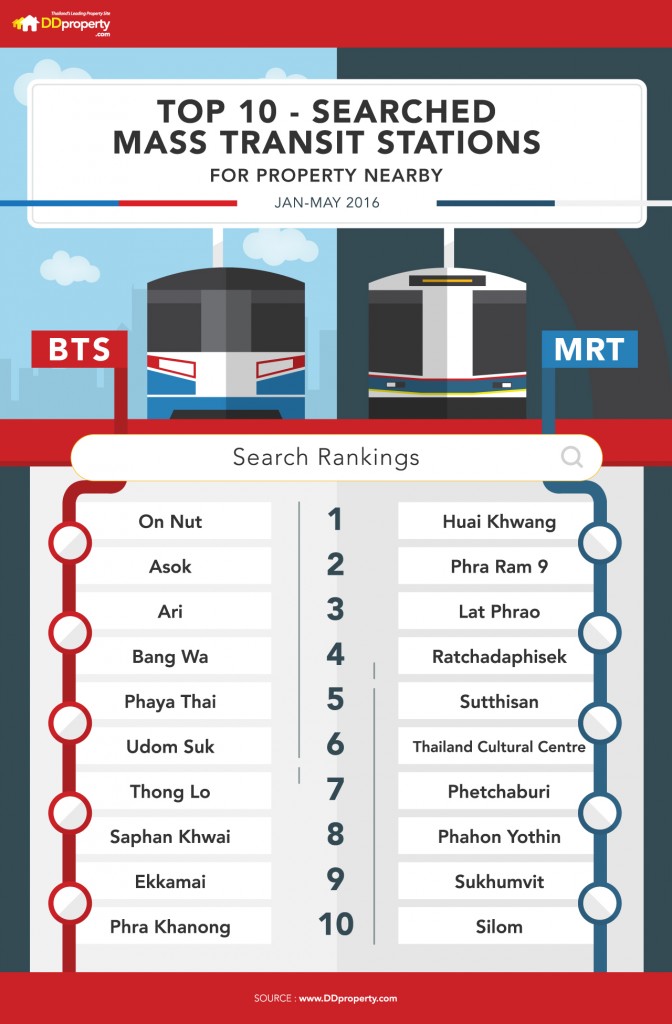 Infographic_top-10-bts-station_ENG