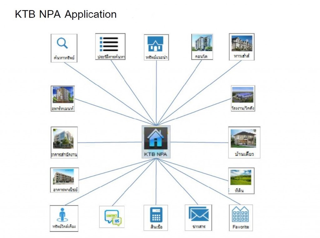 KTB NPA App