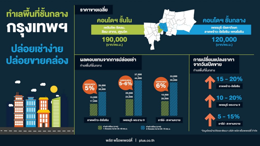 Plus_Infographic 33 Bangkok-01_th