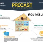 บ้านยุคใหม่ กับ ระบบพรีคาสท์