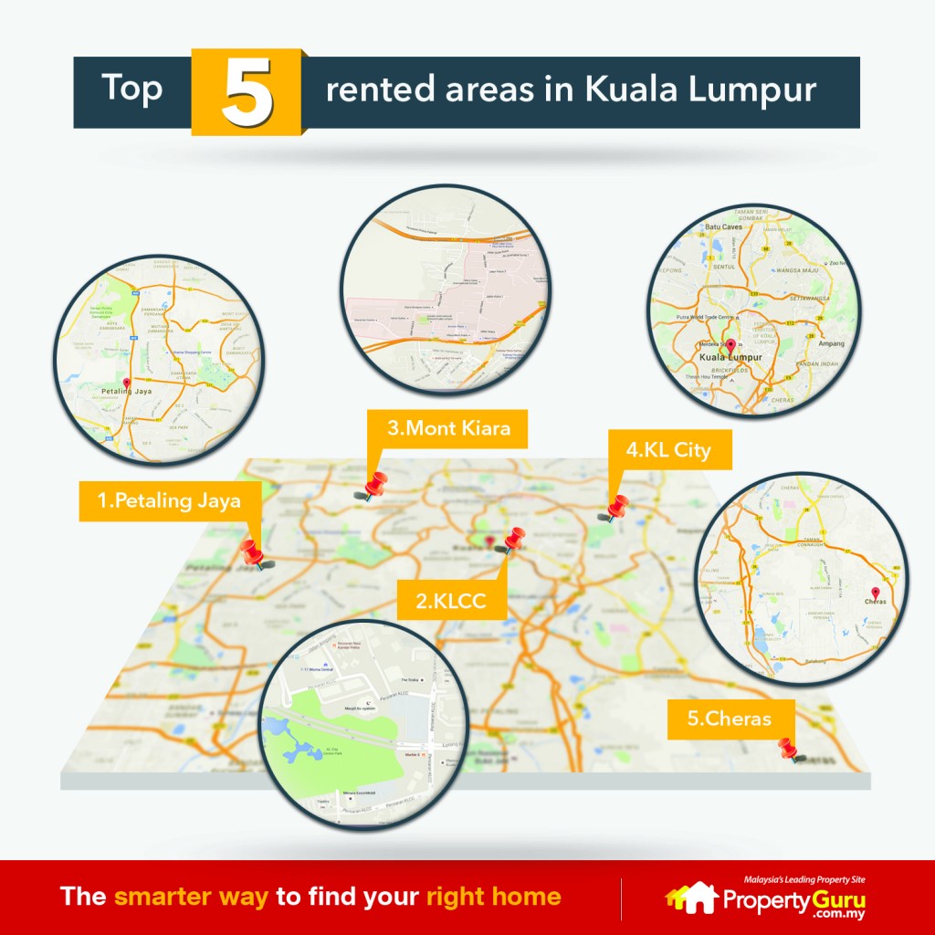 5Popular_Rent_Area_KL