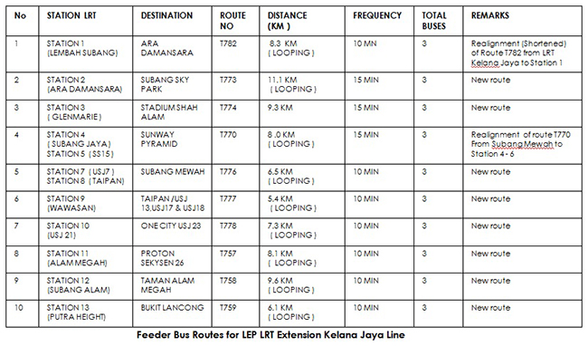 650px_28062016_feederbus_kj