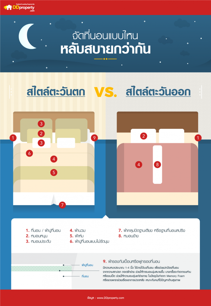 bed-infographic