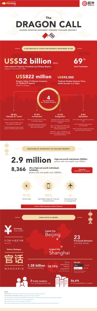 infographic_chinese hnwis