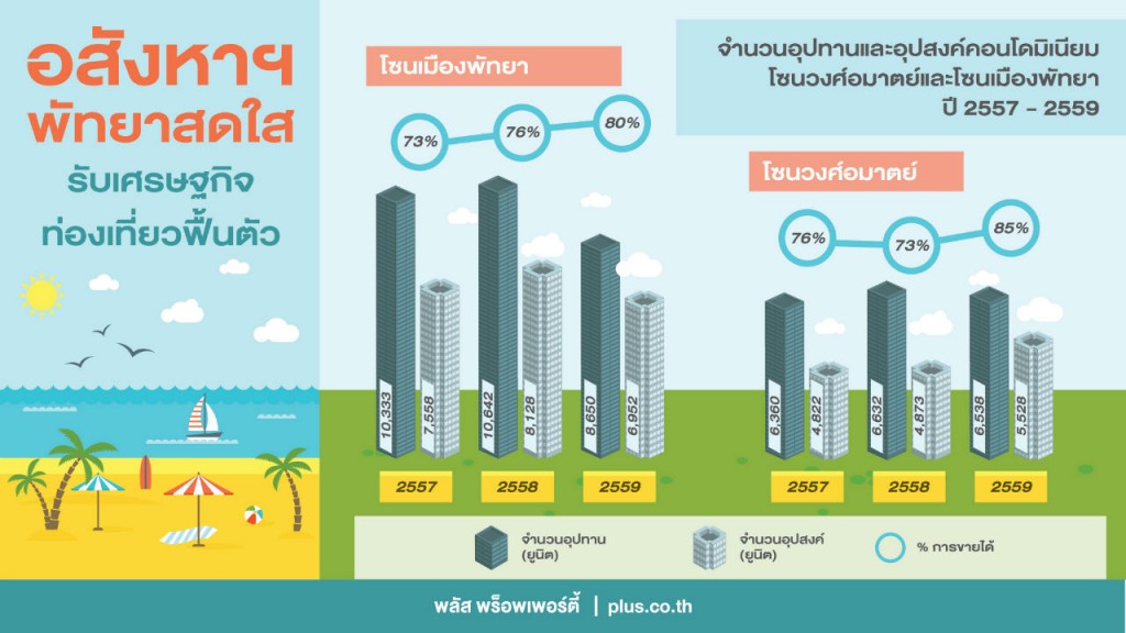 PLUS Inforgaphic-Pattaya_TH