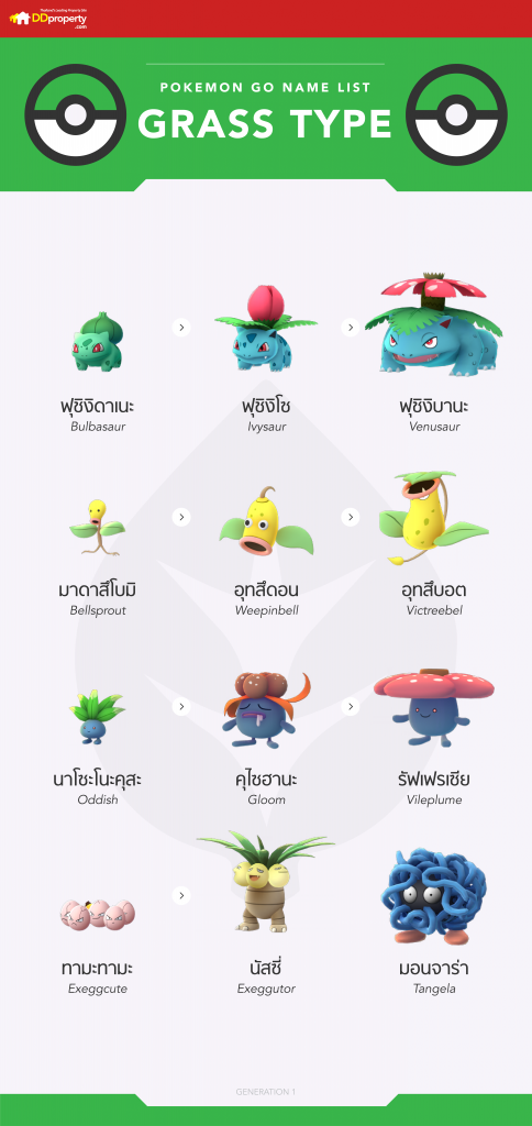 POKEMON infographi - grass