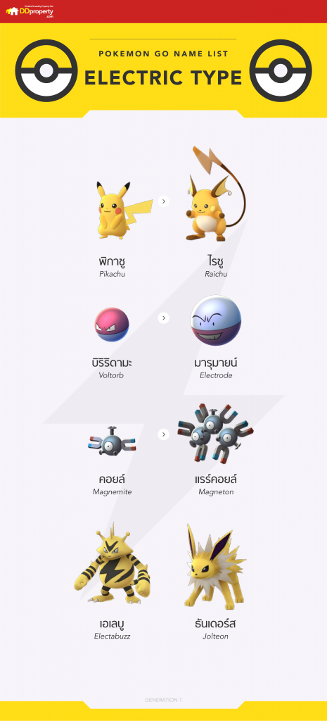 POKEMON infographic-electric