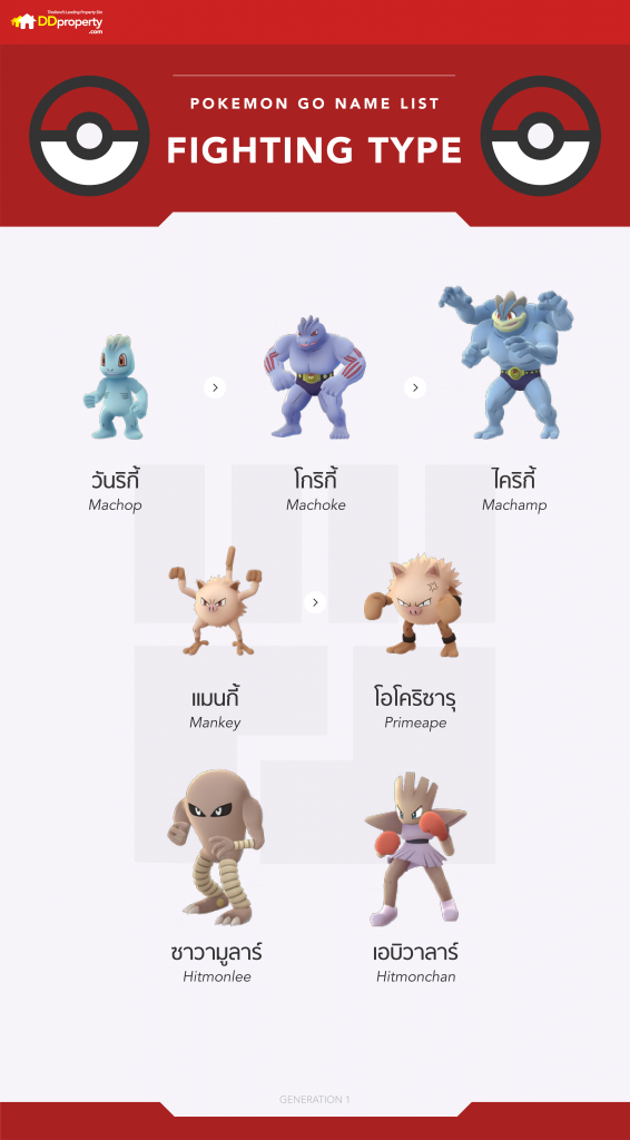 POKEMON infographic fighting