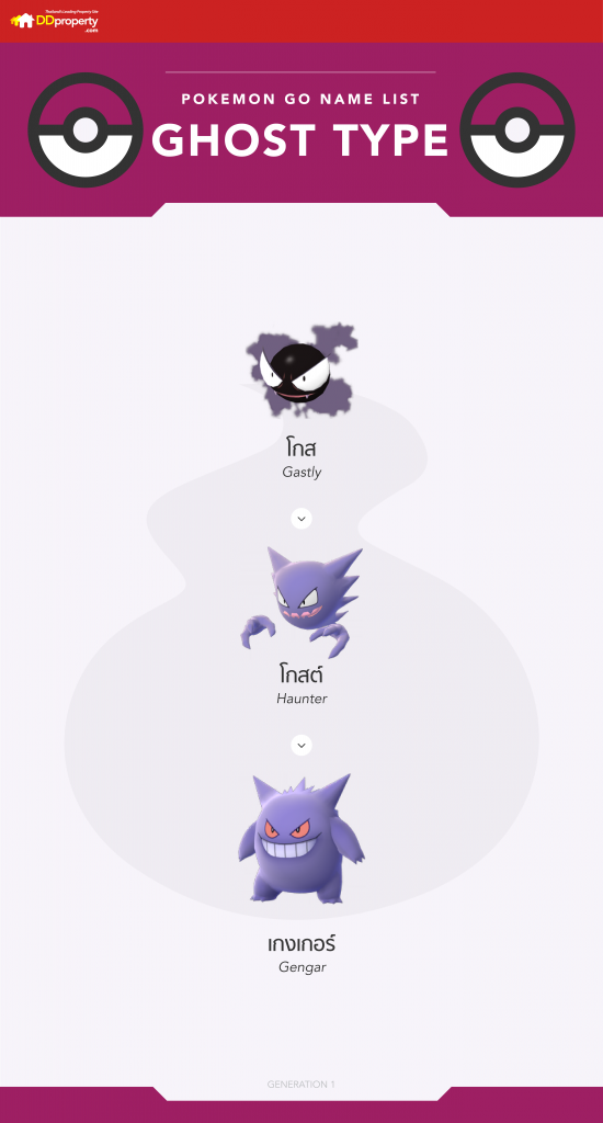 POKEMON infographic ghost