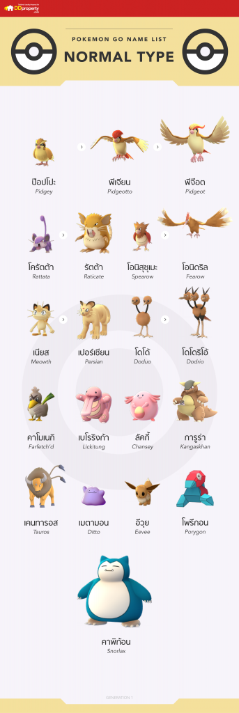 POKEMON infographic-normal
