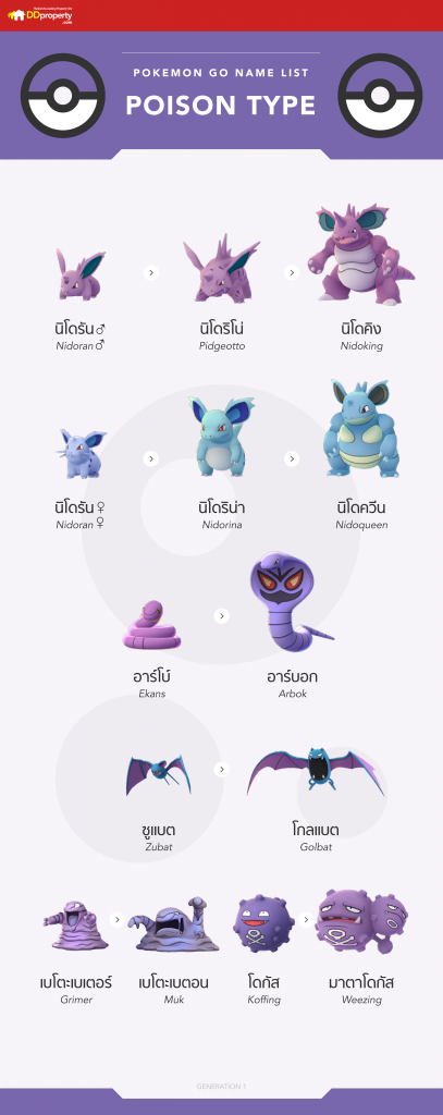 POKEMON infographic-poison