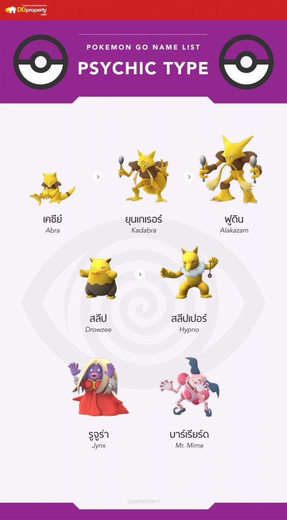 POKEMON infographic-psychic