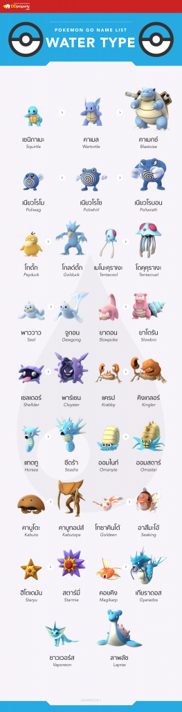 POKEMON-infographic-water-03