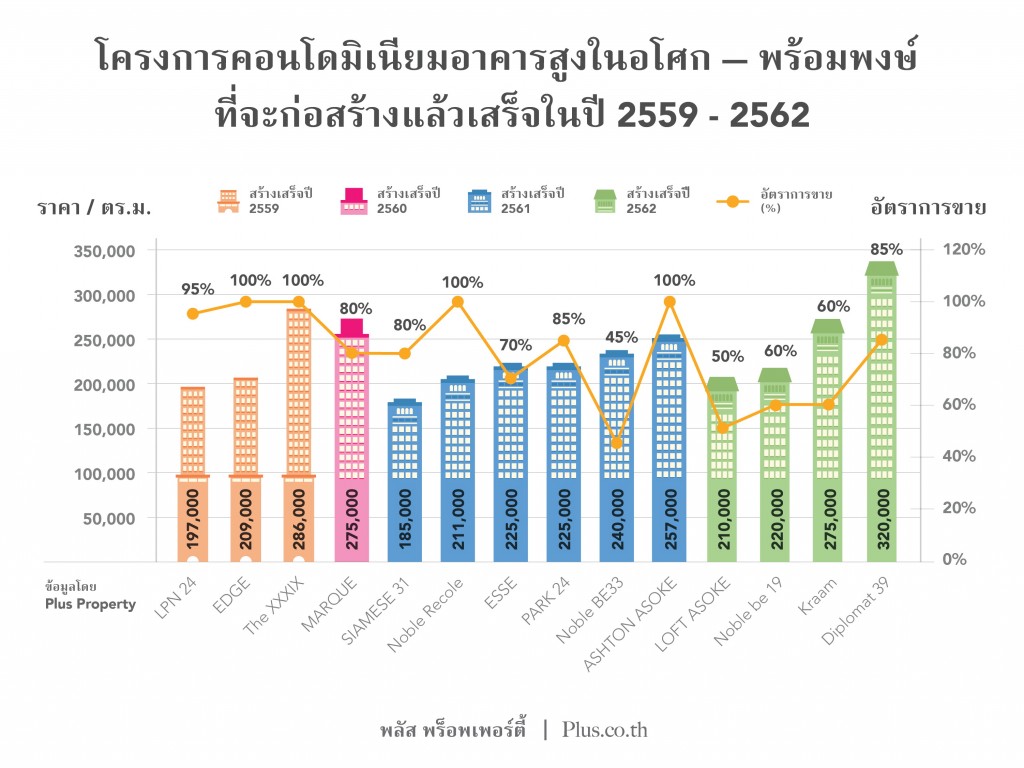 1 Plus Infographic_TH (sept)
