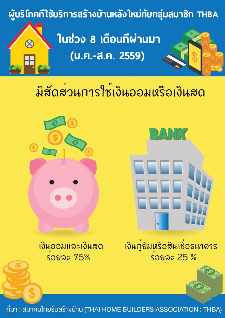 Info-THBA-Bank