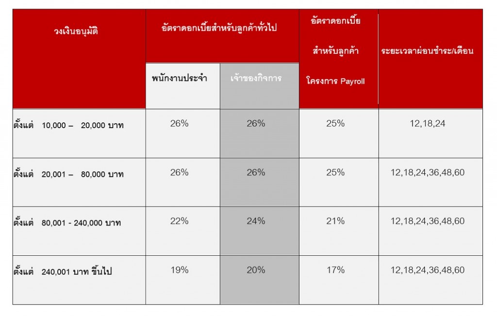 KBank_low interest personal loan