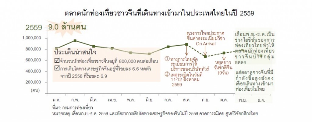 Kasikorn_Chinese tourists poll 2016_details