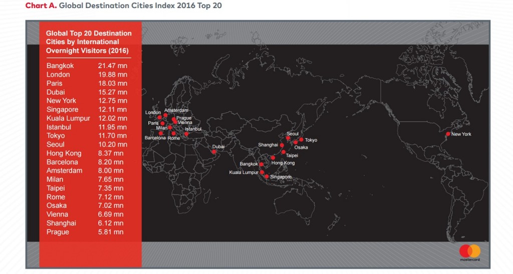 Mastercard_Global Destination Cities Index 2016_chart