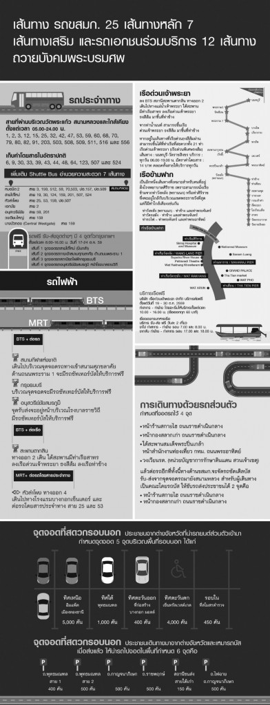 info_how to get to the Royal Palace 