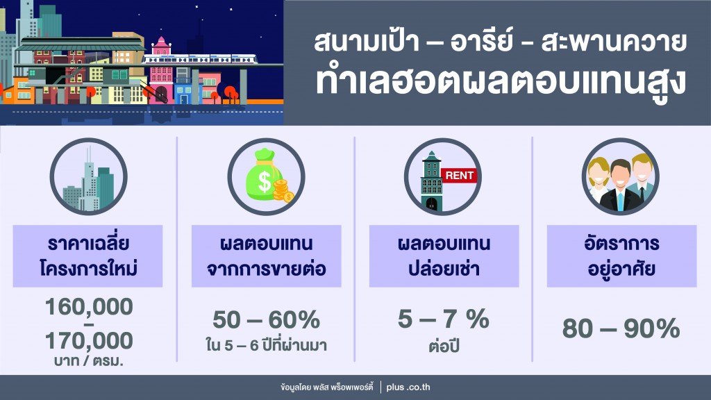 info