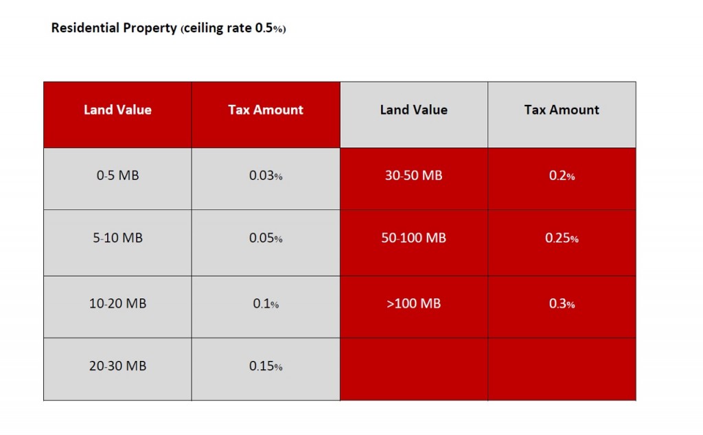 Tax 2017_Residential Property