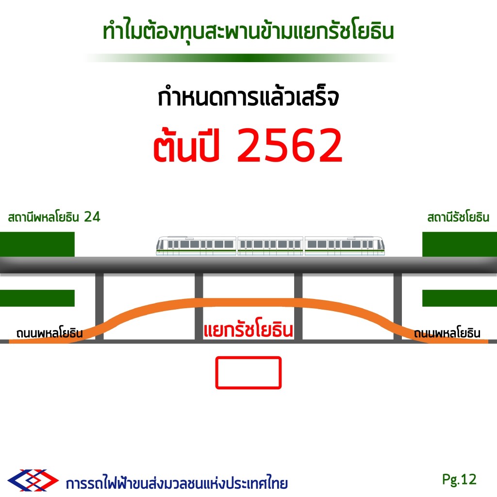 ratchayotin 12